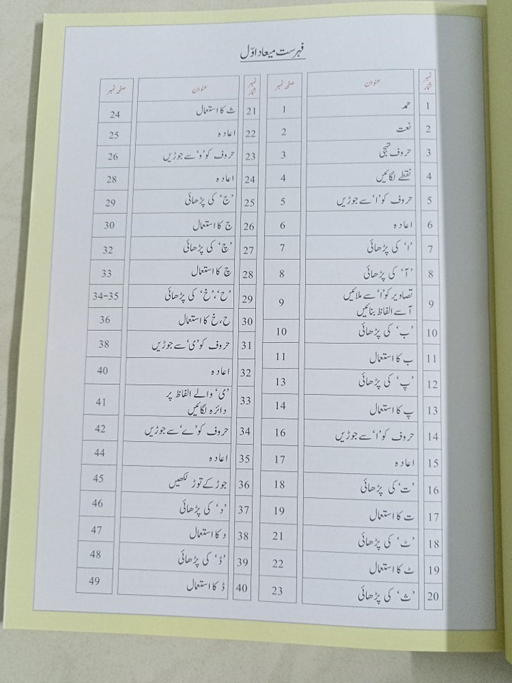 PEHLA QADAM MIYAD AWAL