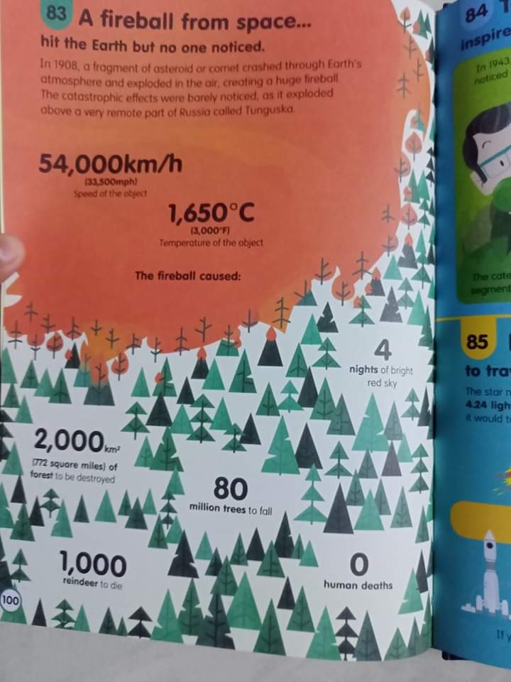 USBORNE 100 THINGS TO KNOW ABOUT SPACE