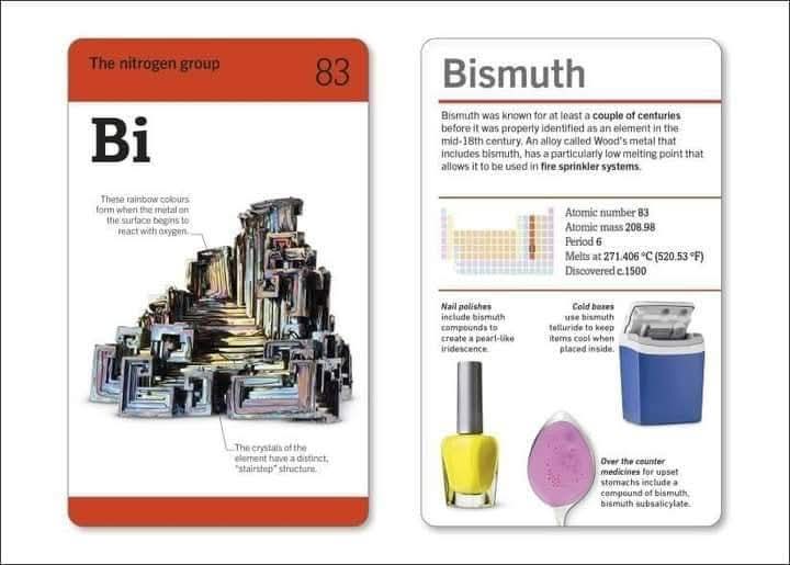 Dk  Our World In Pictures Periodic Table Flashcards