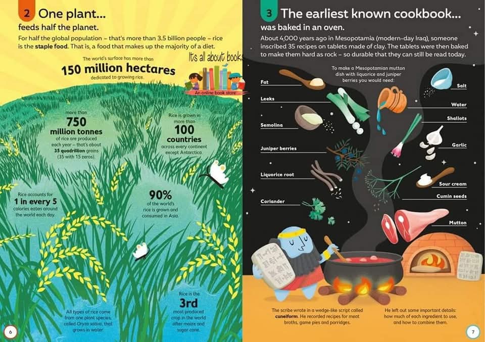 100 THINGS TO KNOW ABOUT FOOD