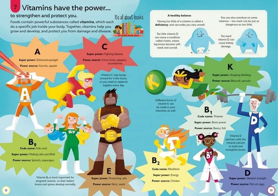 100 THINGS TO KNOW ABOUT FOOD