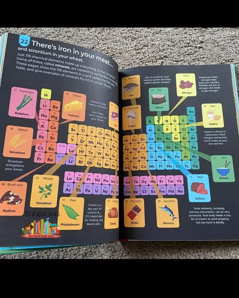 100 THINGS TO KNOW ABOUT FOOD