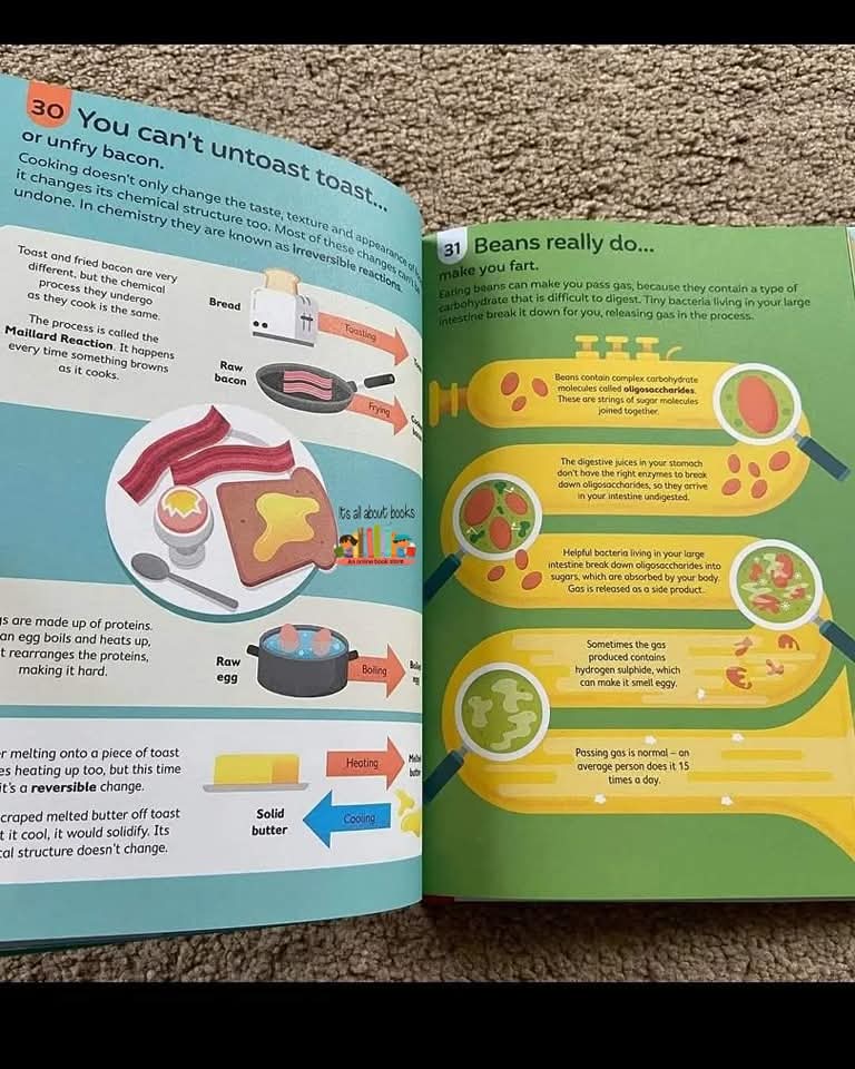 100 THINGS TO KNOW ABOUT FOOD