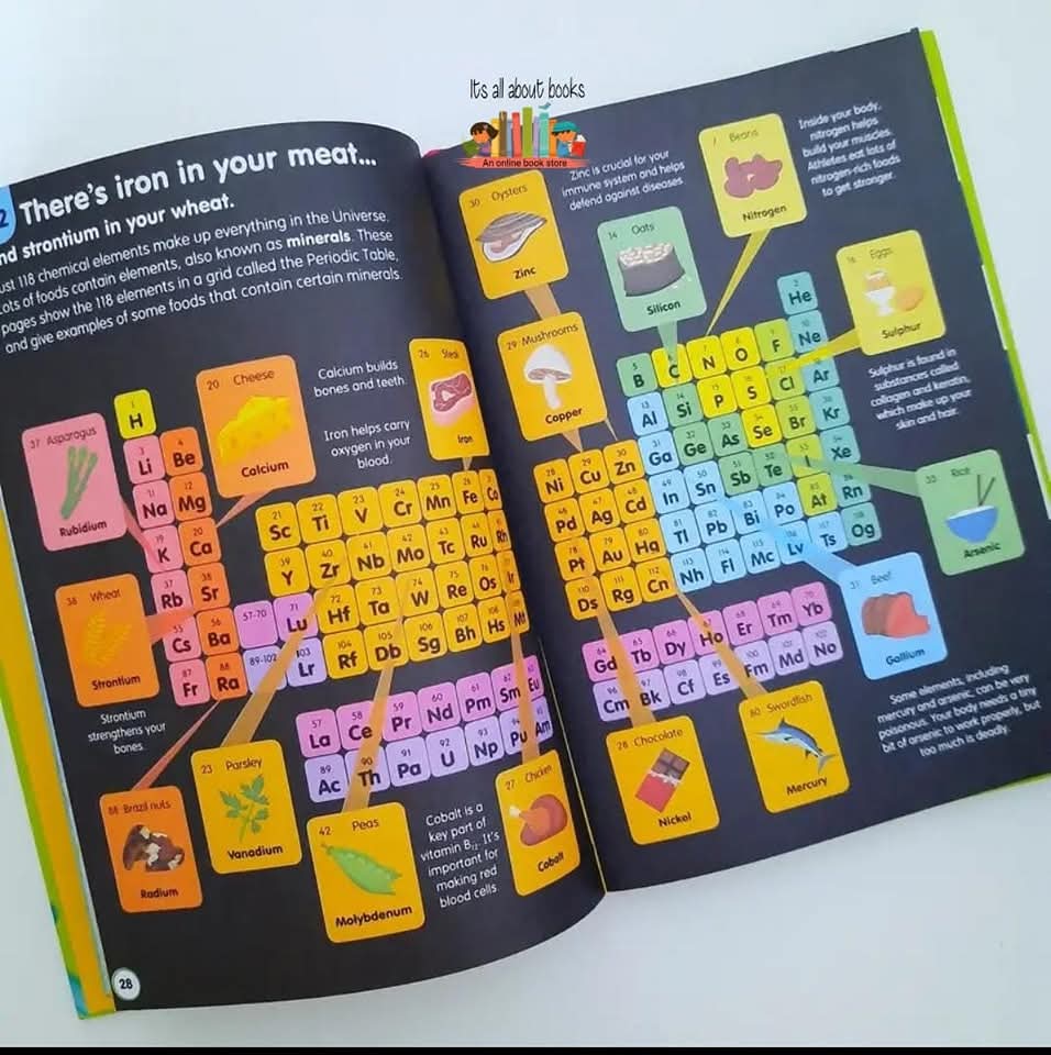 100 THINGS TO KNOW ABOUT FOOD