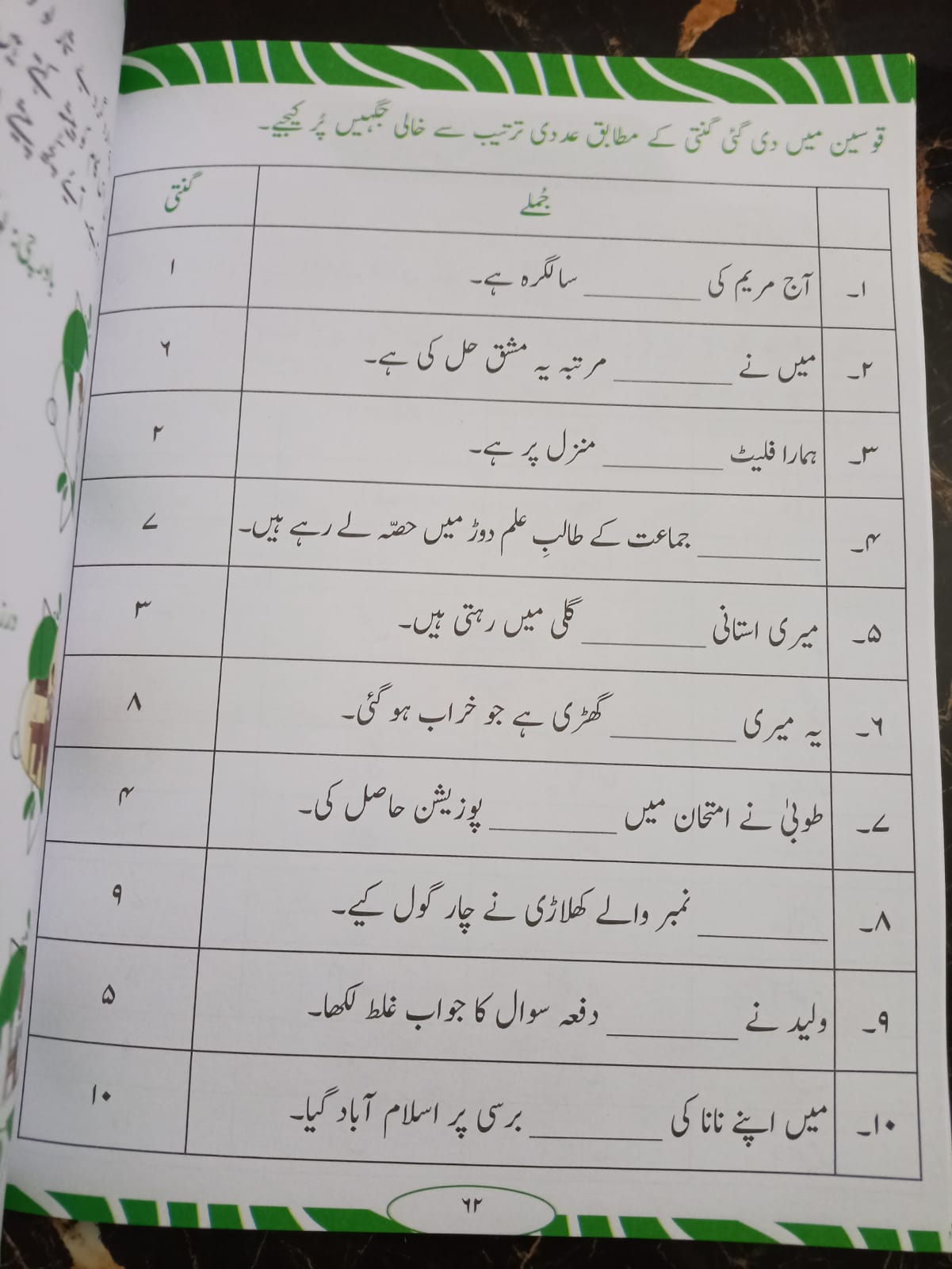 URDU QAWAID O INSHA BOOK 2