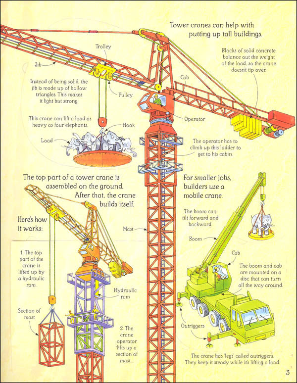 USBORNE SEE INSIDE HOW THINGS WORKS