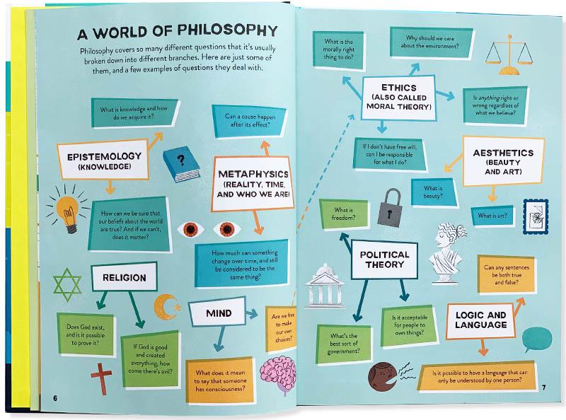 PHILOSOPHY FOR BEGINNERS