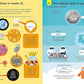 USBORNE 100 THINGS TO KNOW ABOUT SPACE