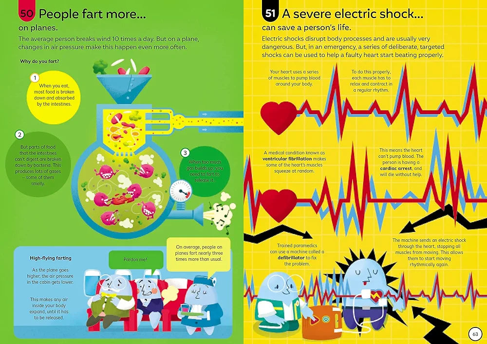 USBORNE 100 THINGS TO KNOW ABOUT HUMAN BODY