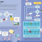 100 THINGS TO KNOW ABOUT NUMBERS, COMPUTERS AND CODING