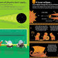 USBORNE 100 THINGS TO KNOW ABOUT SPACE