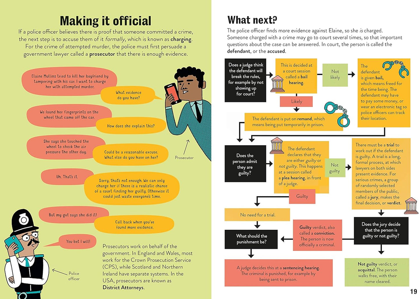 USBORNE LAW FOR BEGINNERS