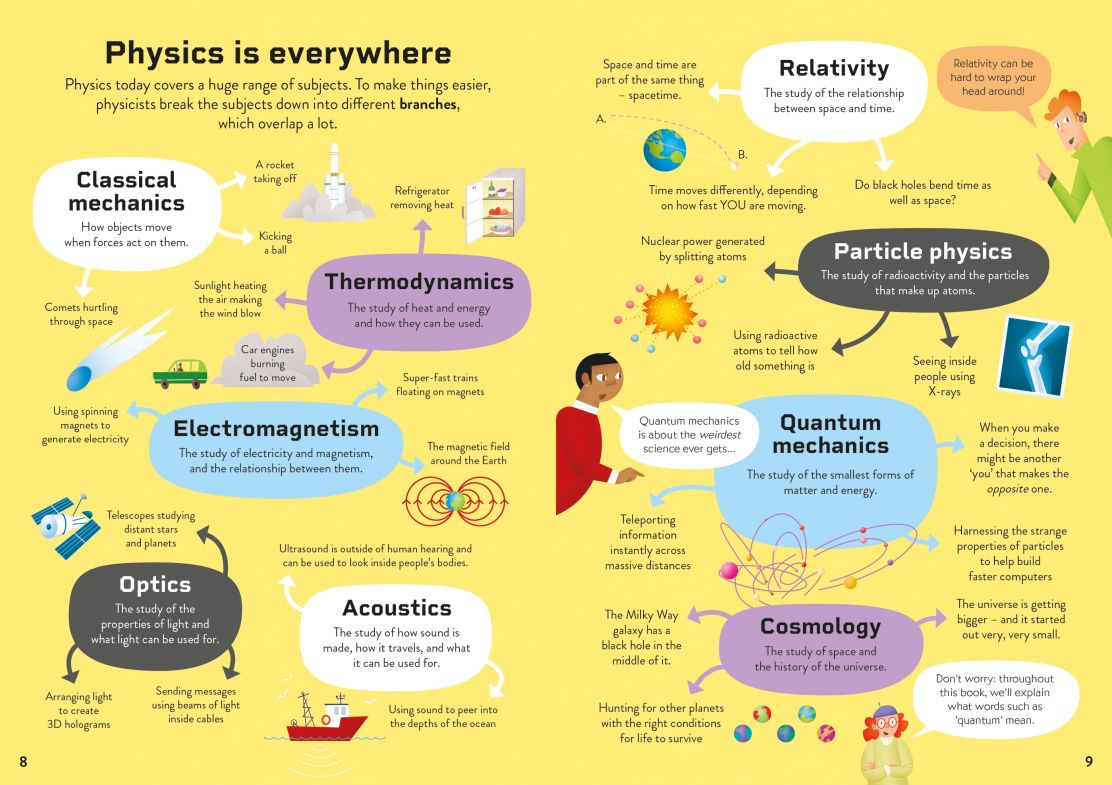 USBORNE PHYSICS FOR BEGINNERS