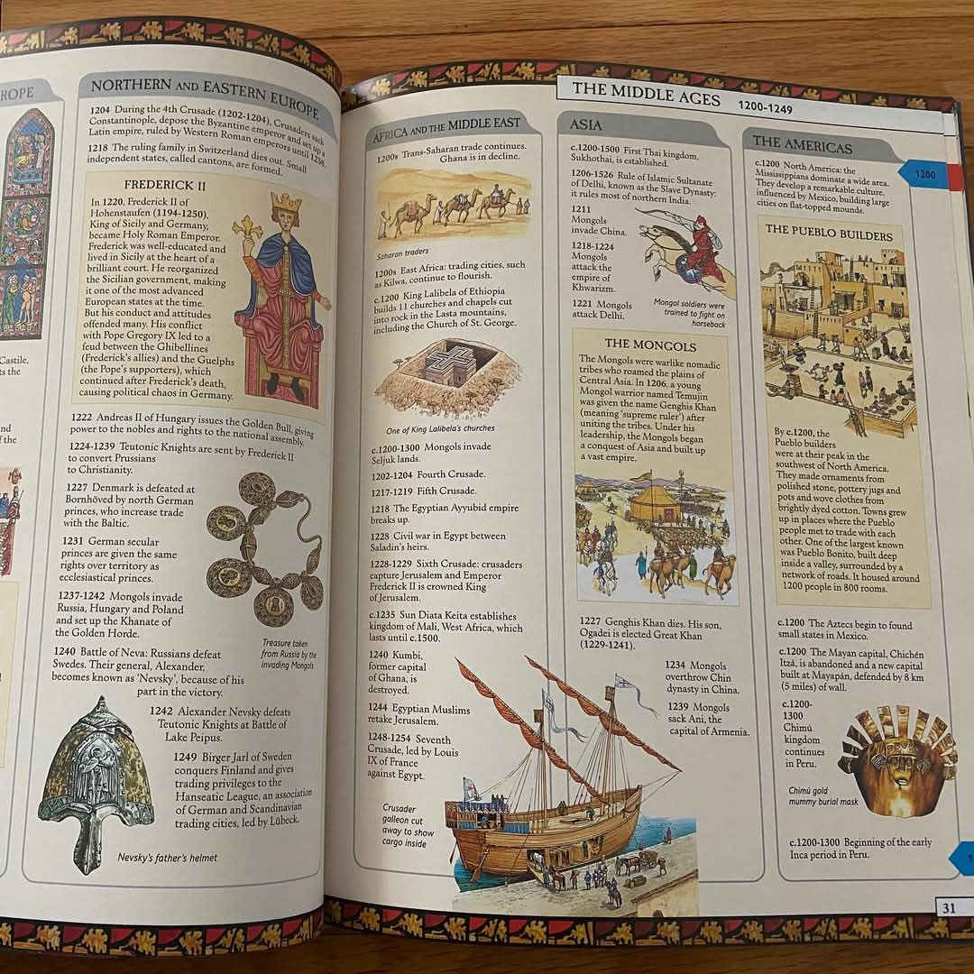 USBORNE TIMELINE OF WORLD HISTORY