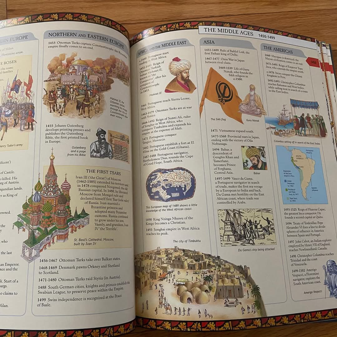 USBORNE TIMELINE OF WORLD HISTORY