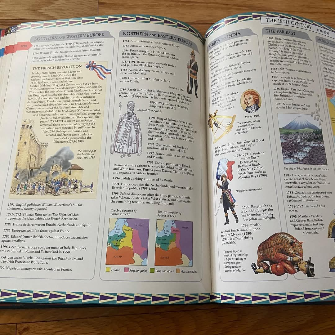 USBORNE TIMELINE OF WORLD HISTORY