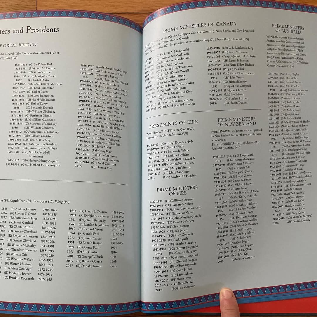 USBORNE TIMELINE OF WORLD HISTORY