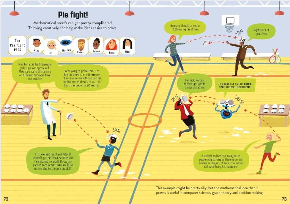 MATHEMATICS FOR BEGINNERS