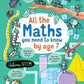 ALL YOU NEED TO KNOW ABOUT MATHS BY AGE 7