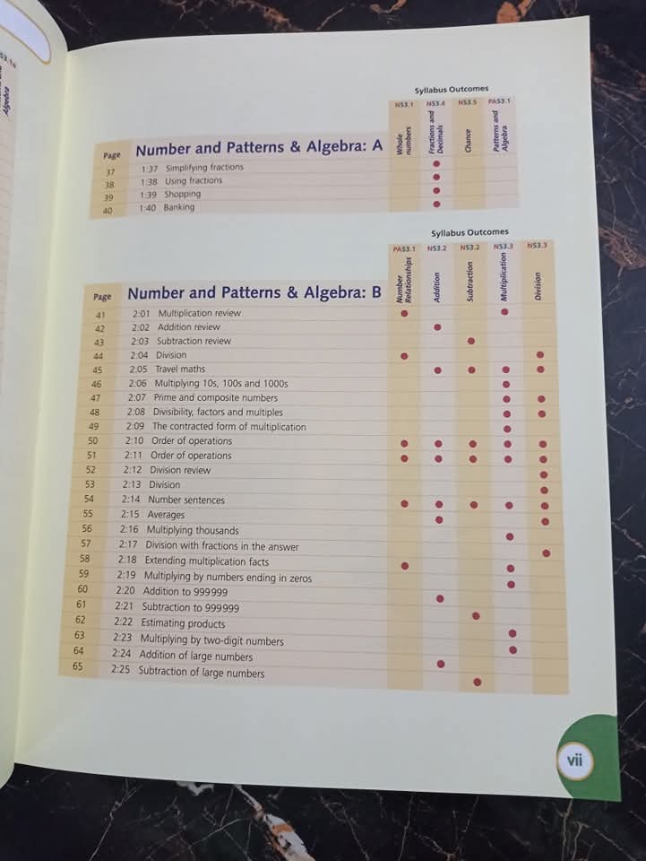 NEW SIGNPOST MATHS (Student book 6)