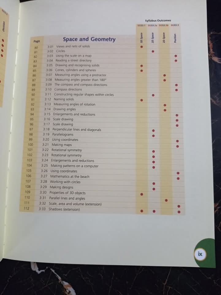 NEW SIGNPOST MATHS (Student book 6)