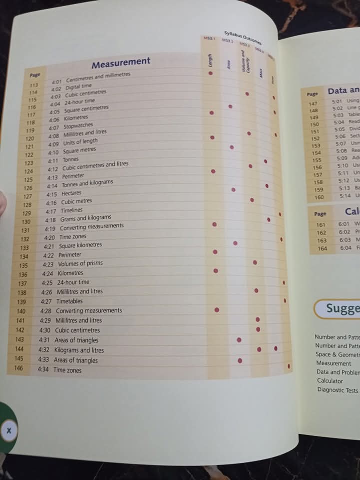 NEW SIGNPOST MATHS (Student book 6)