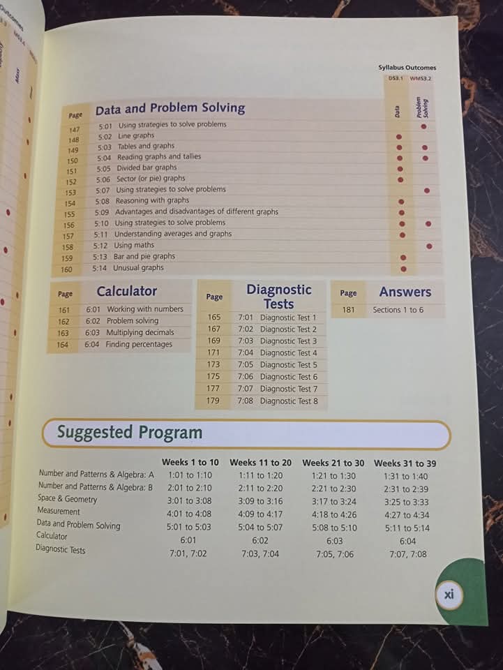 NEW SIGNPOST MATHS (Student book 6)