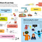 AI FOR BEGINNERS