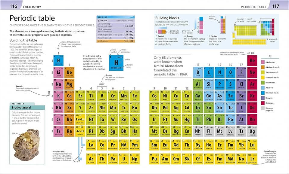 HELP YOUR KID WITH SCIENCE