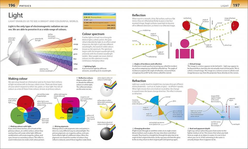 HELP YOUR KID WITH SCIENCE