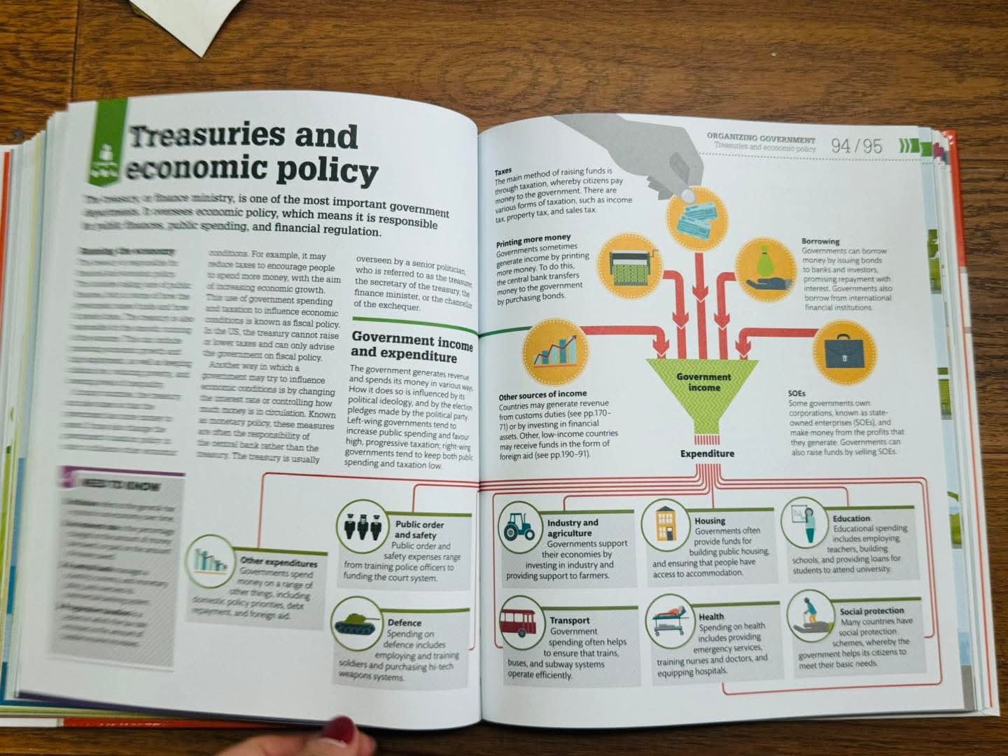 DK HOW POLITICS WORKS