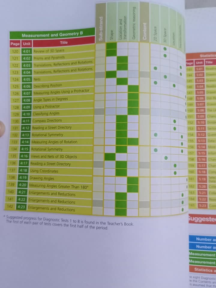 AUSTRALIAN SIGNPOST MATHS 5