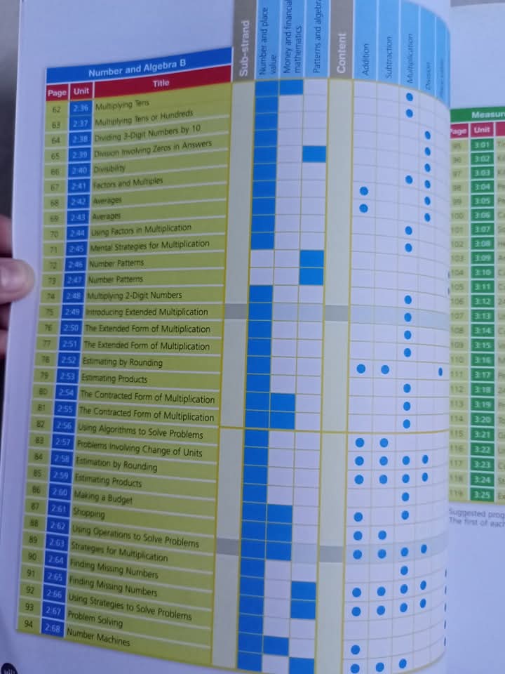 AUSTRALIAN SIGNPOST MATHS 5
