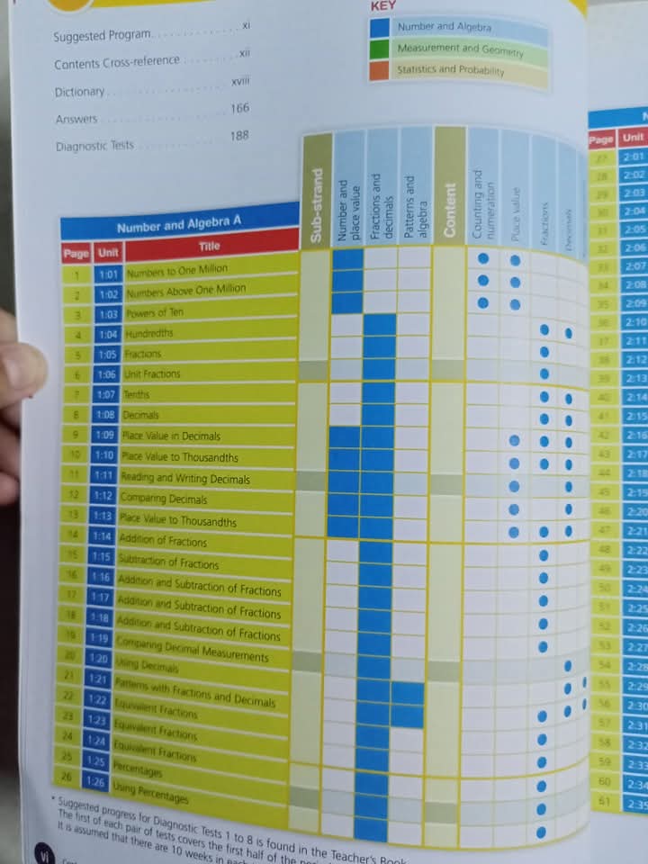 AUSTRALIAN SIGNPOST MATHS 5