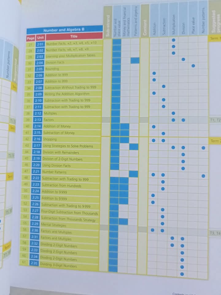 AUSTRALIAN SIGNPOST MATHS 5