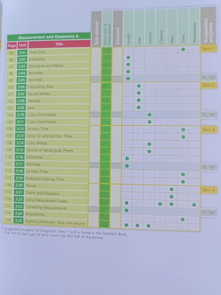 AUSTRALIAN SIGNPOST MATHS 5