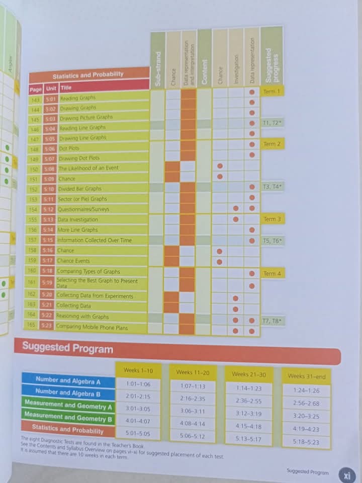 AUSTRALIAN SIGNPOST MATHS 5