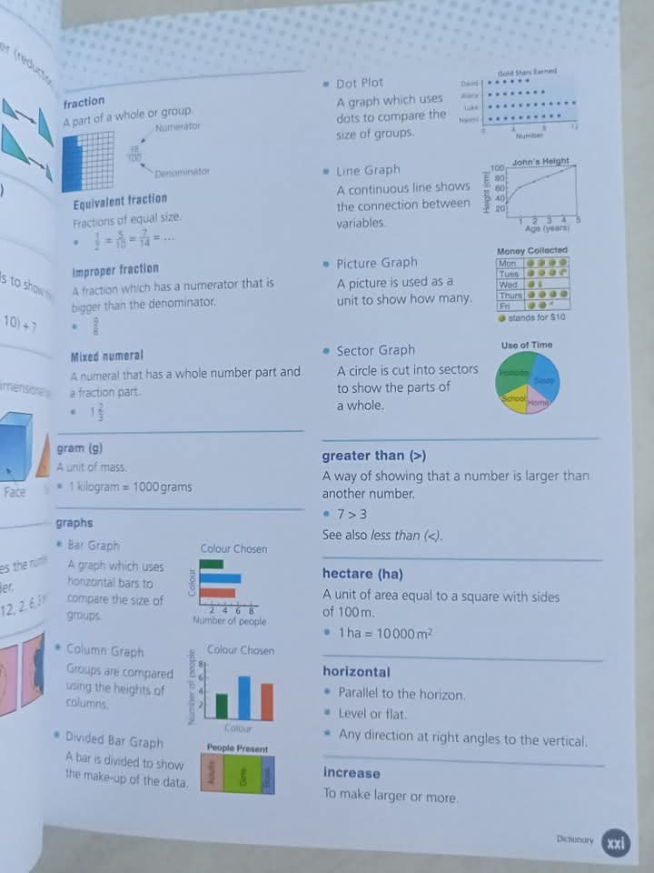 AUSTRALIAN SIGNPOST MATHS 5