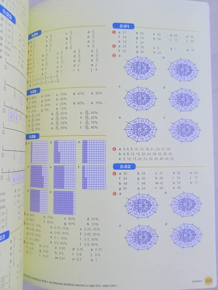 AUSTRALIAN SIGNPOST MATHS 5