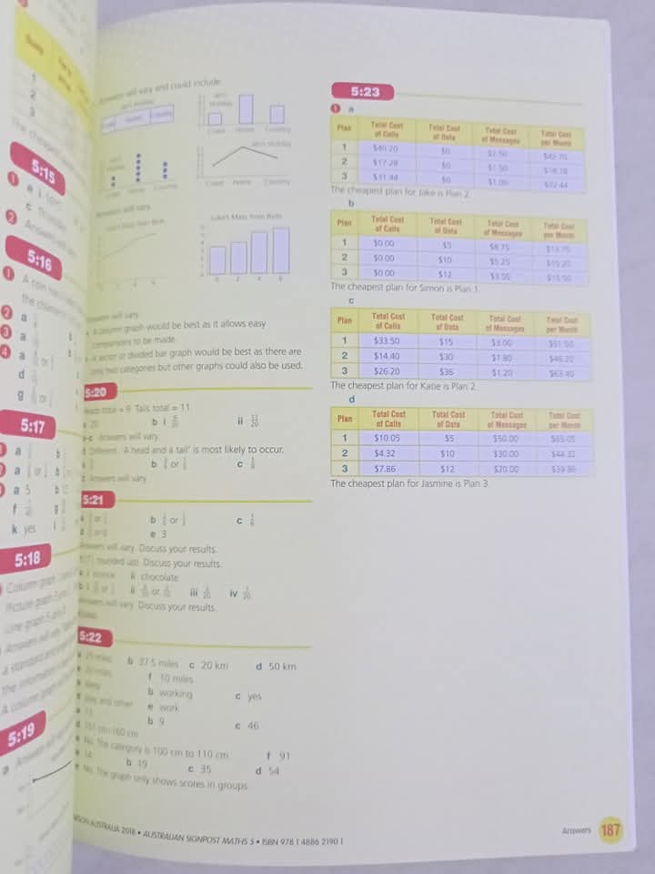 AUSTRALIAN SIGNPOST MATHS 5