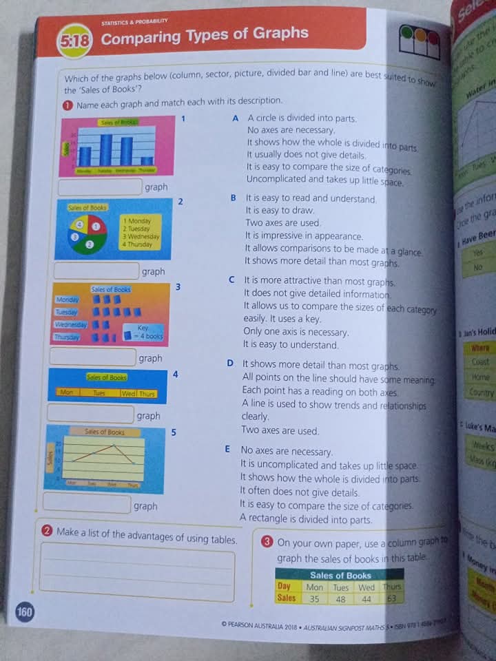 AUSTRALIAN SIGNPOST MATHS 5