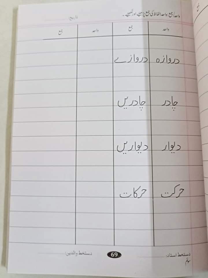 MASTER MIND LVL 3 URDU COPY