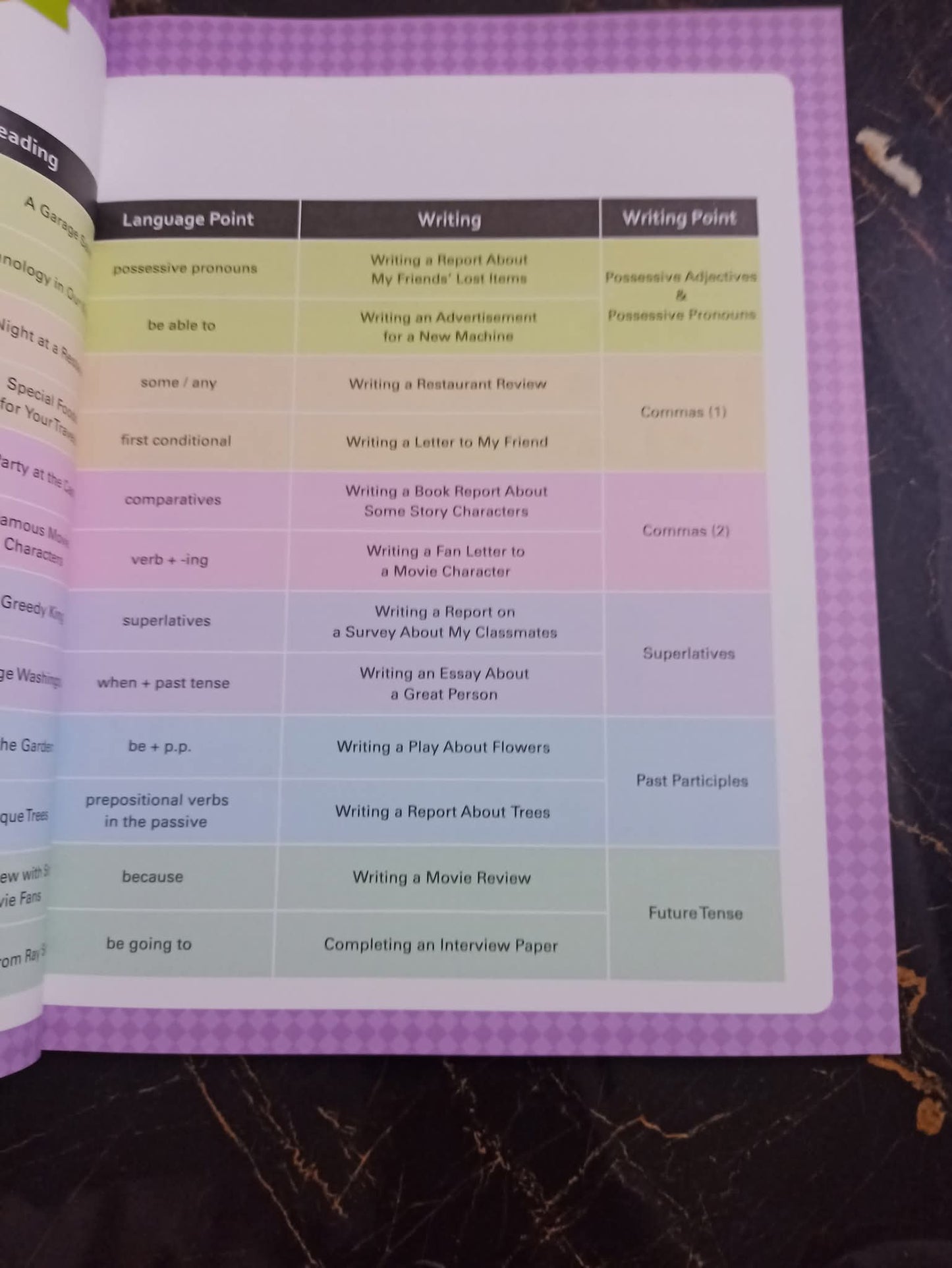 WINNER'S READING AND WRITING 5