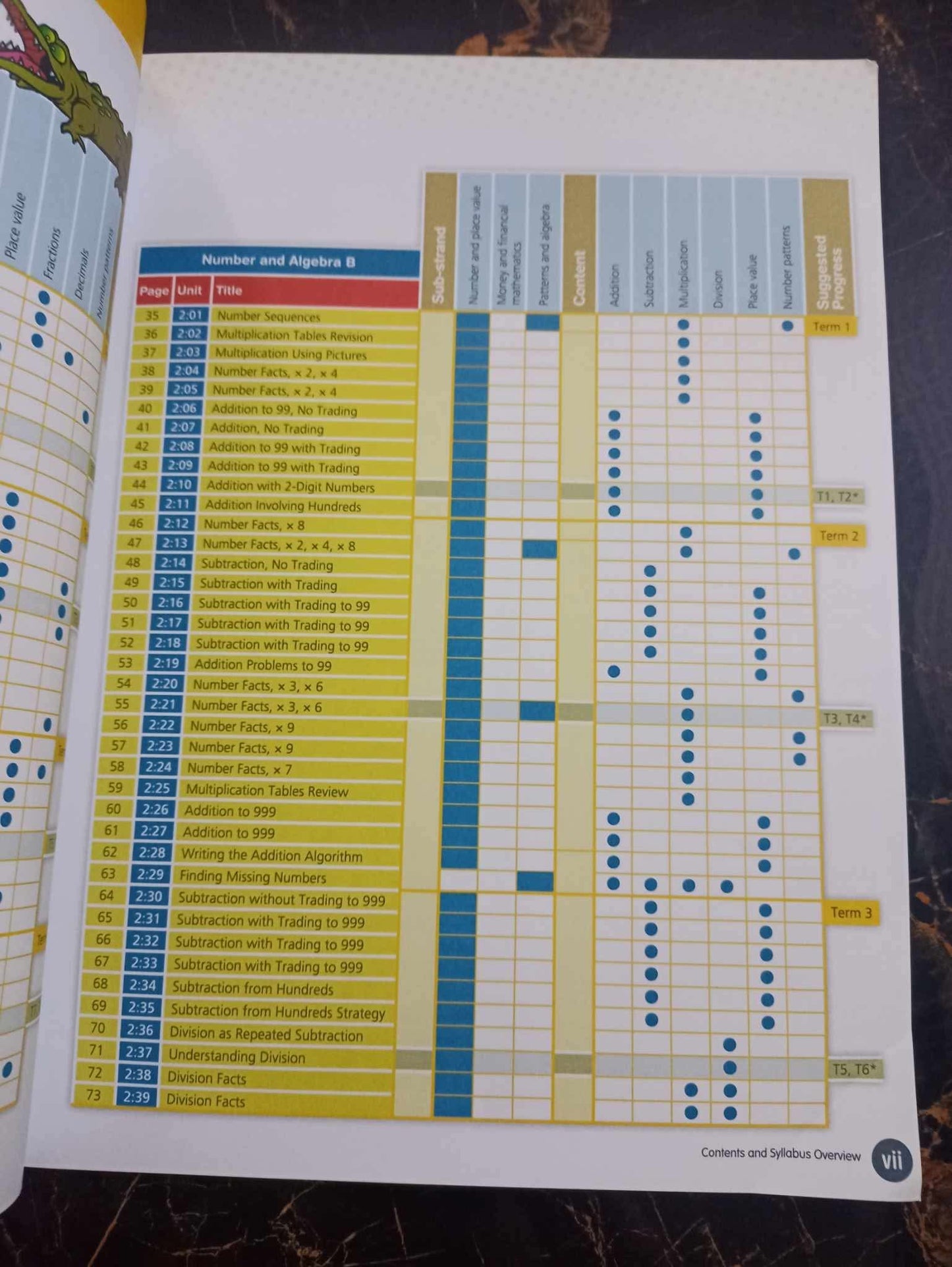 SIGNPOST MATHS BOOK 4