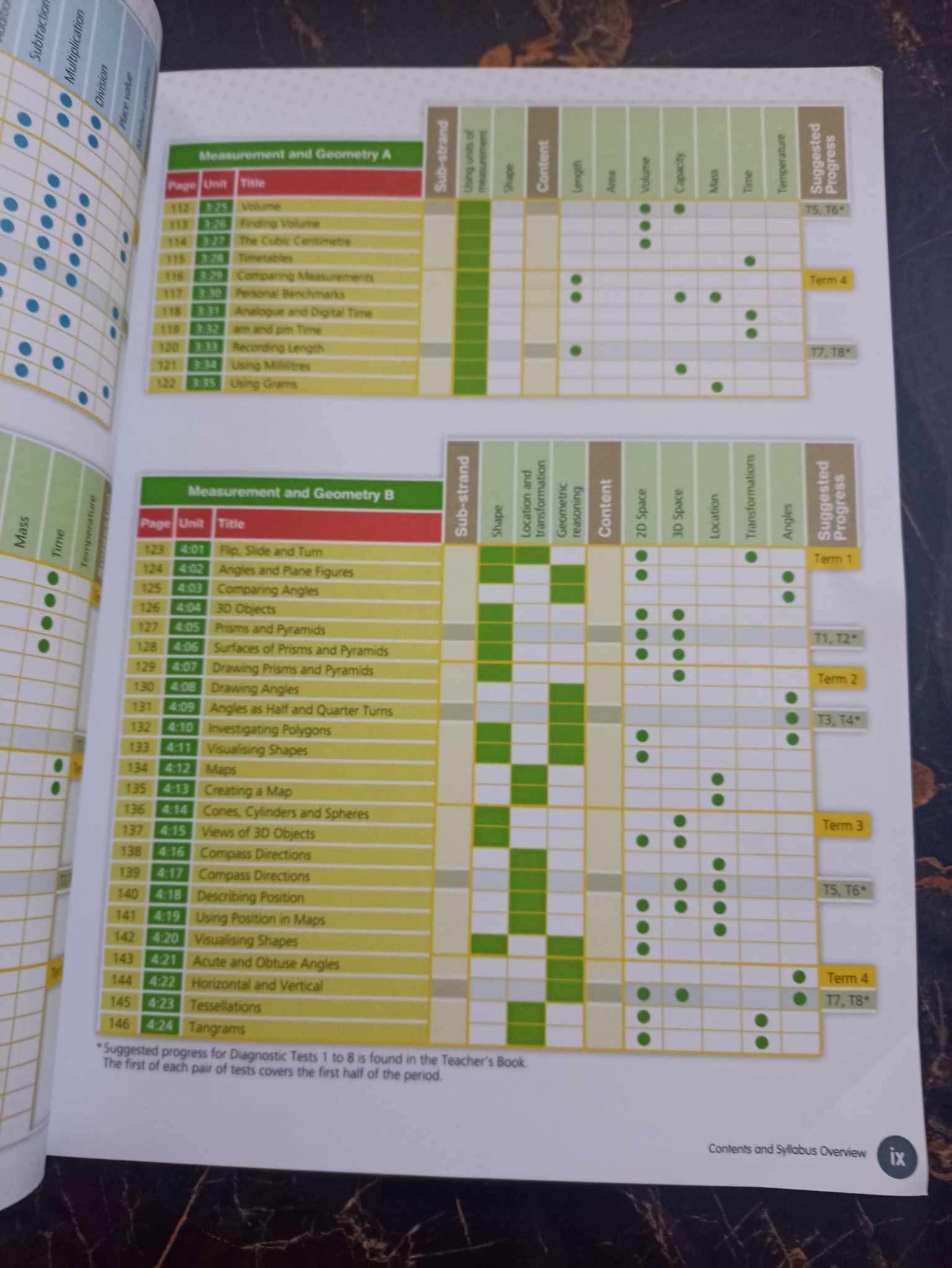 SIGNPOST MATHS BOOK 4