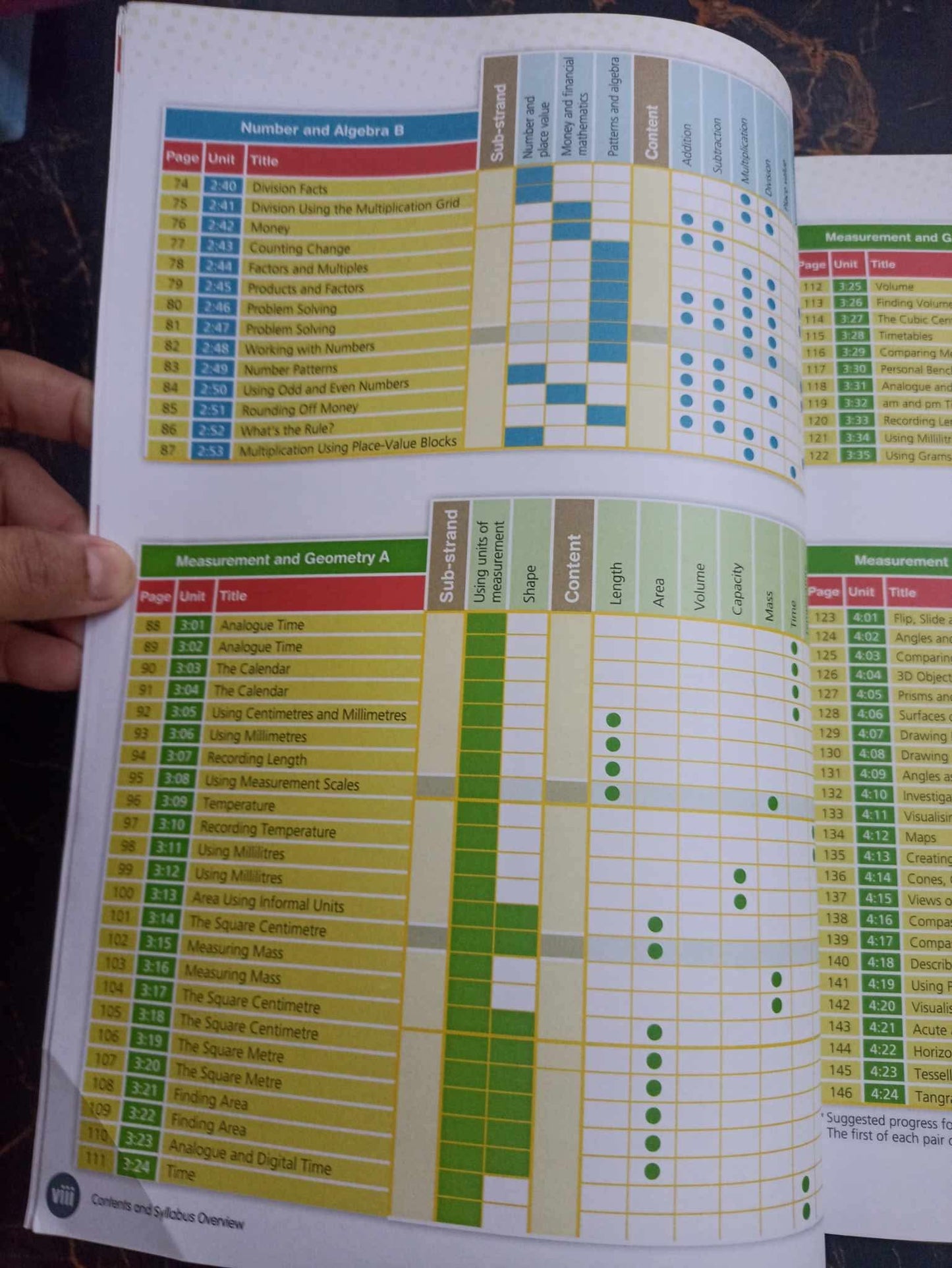 SIGNPOST MATHS BOOK 4