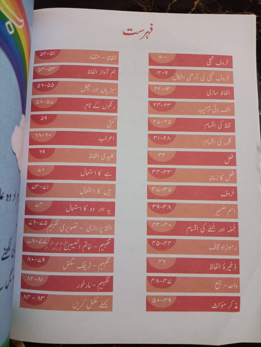 URDU QAWAID O INSHA BOOK 1