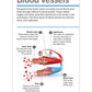 DK Our World in Pictures: HUMAN BODY FLASH CARDS