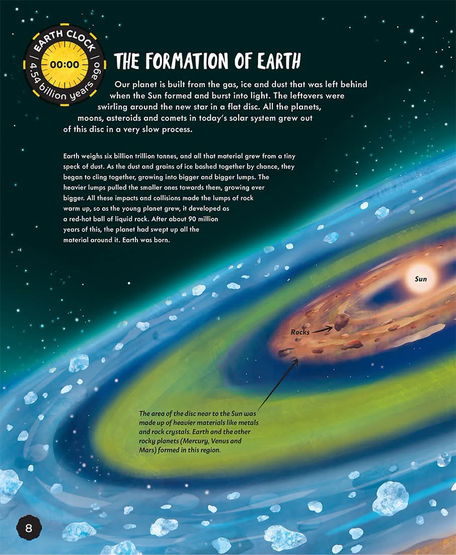 EARTH CLOCK (The History of our Planet in 24 hours)
