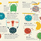 THE SECRET LIFE OF VIRUSES
